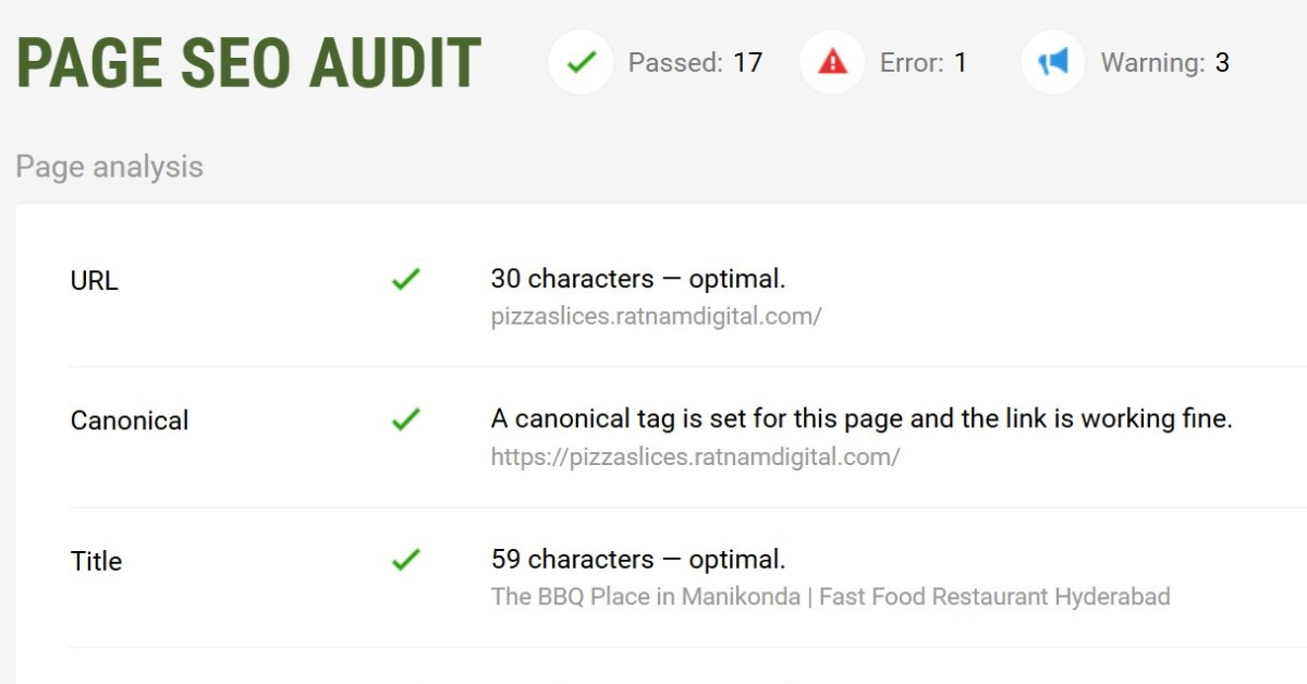 Pizza Slices analytics dashboard