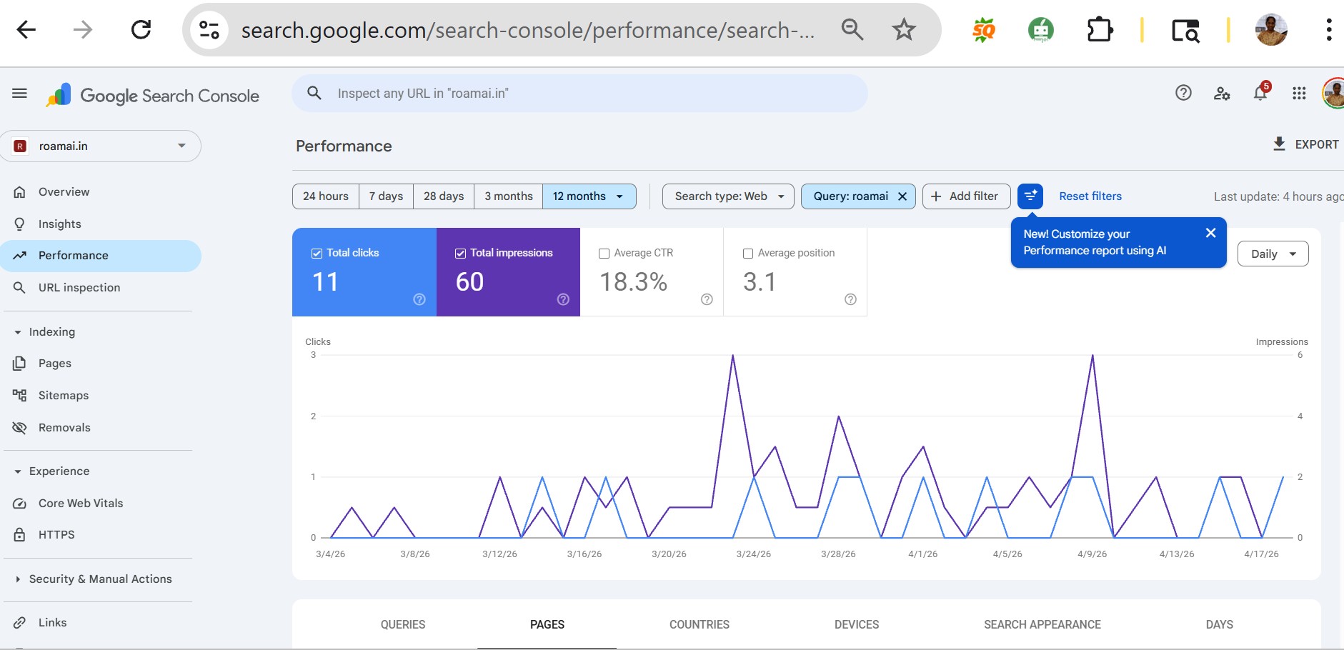 Roamai analytics dashboard