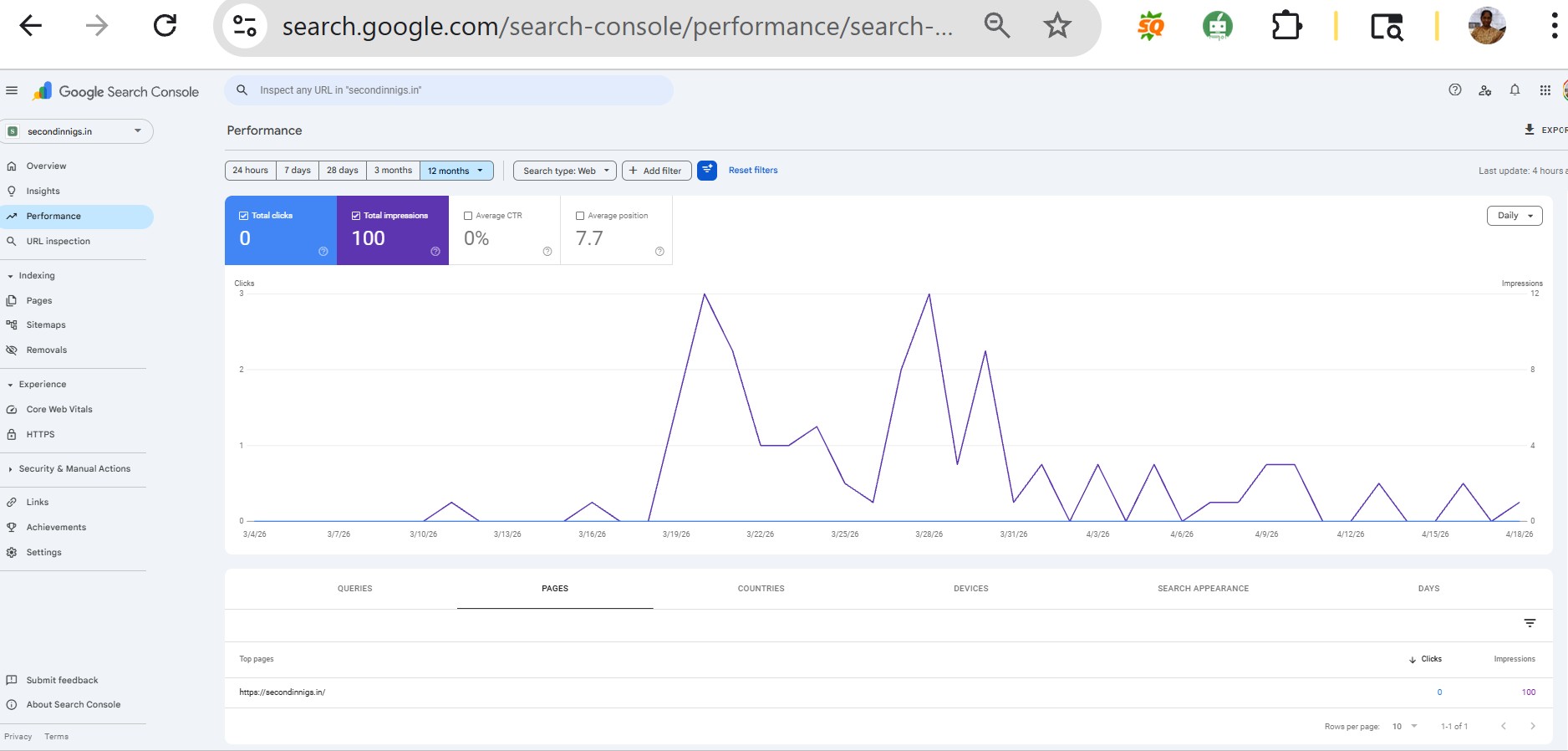 Second Innings analytics dashboard