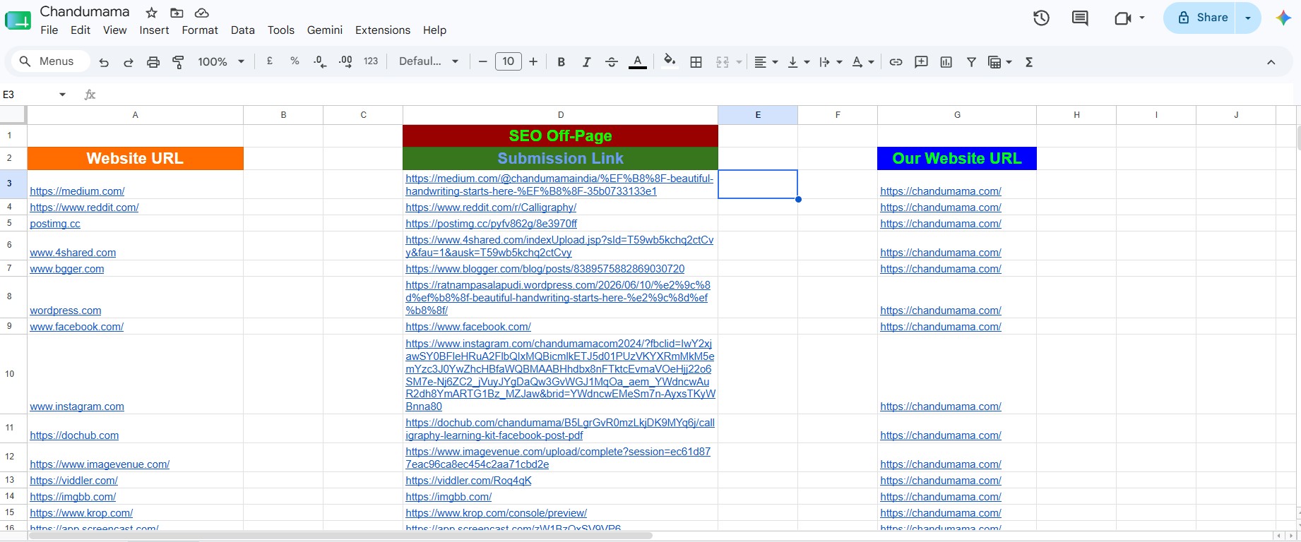 Chandumama off-page SEO backlink tracker